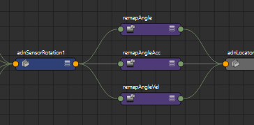 AdnLocatorPosition within a scene