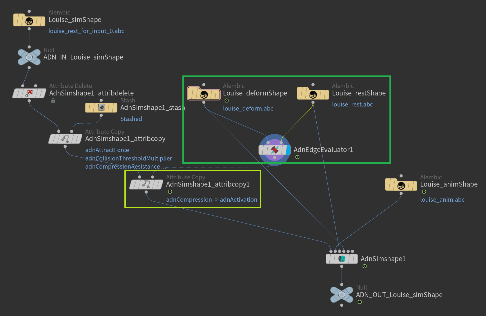 Edge Evaluator example