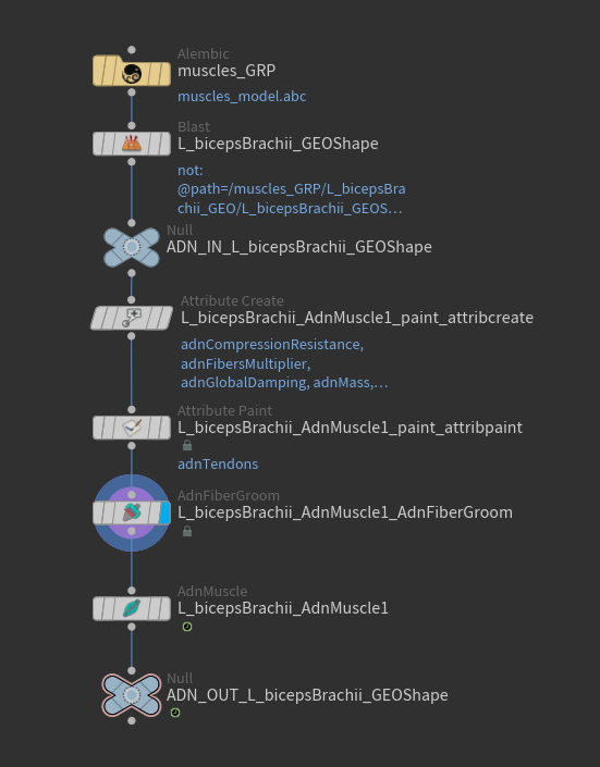 Fiber groom complete required setup