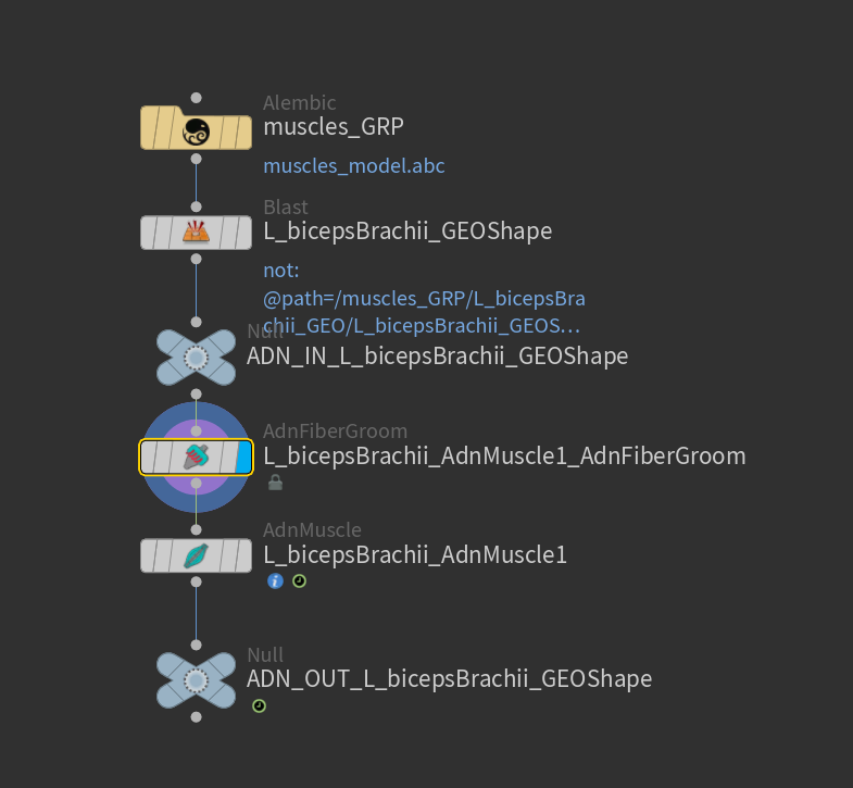Fiber groom minimum required setup