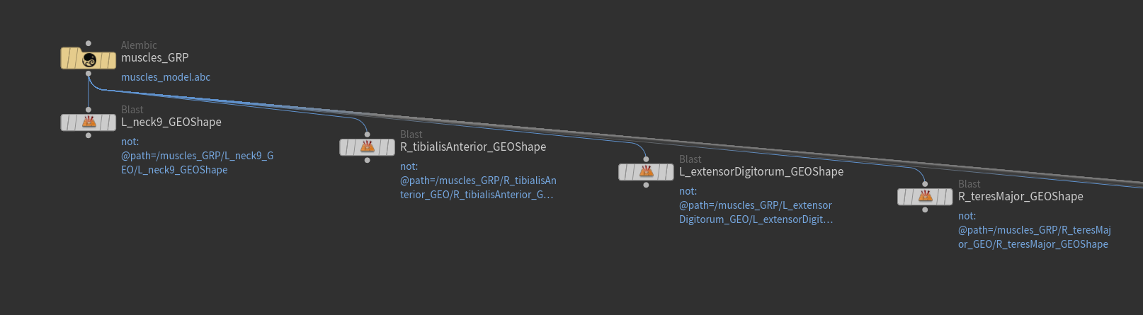 Biped scene requirement