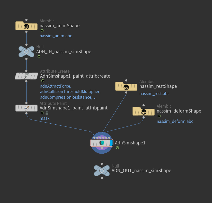 AdnSimshape creation scenario