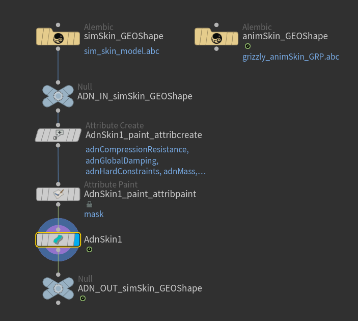 Deformable section skin
