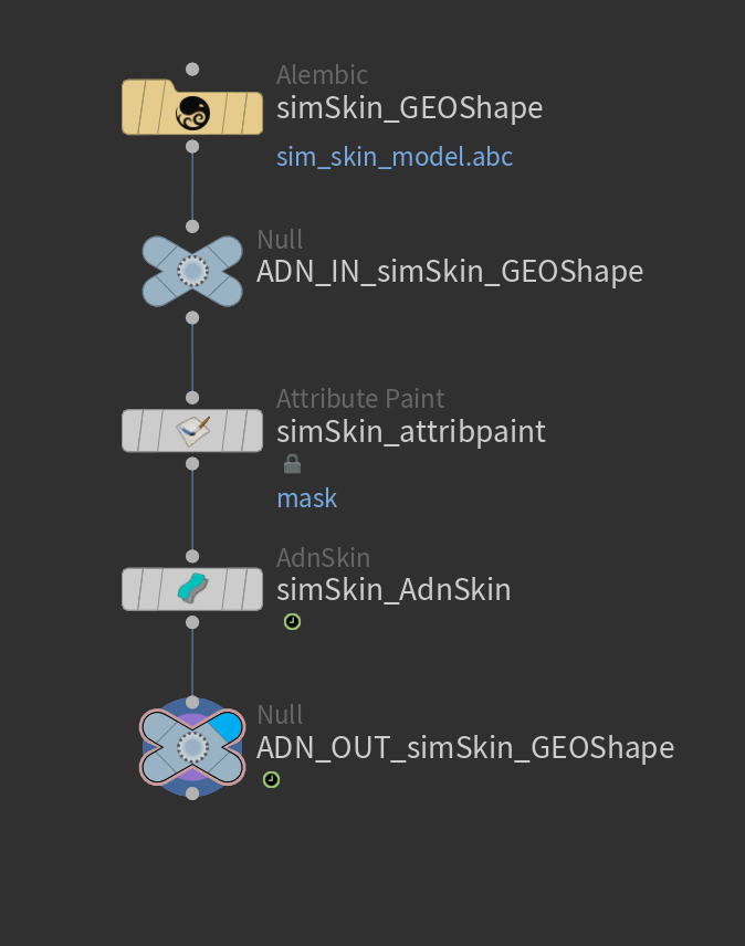 AdnSkin example of network with attribpaint