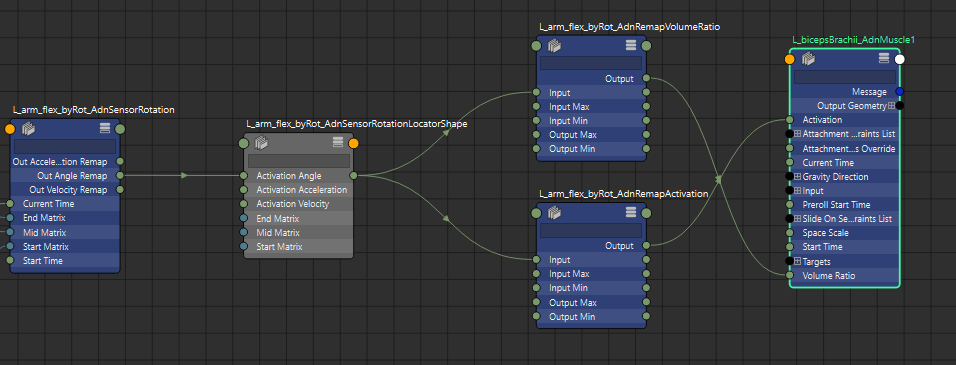AdnRemap nodes used to remap AdonisFX sensors outputs