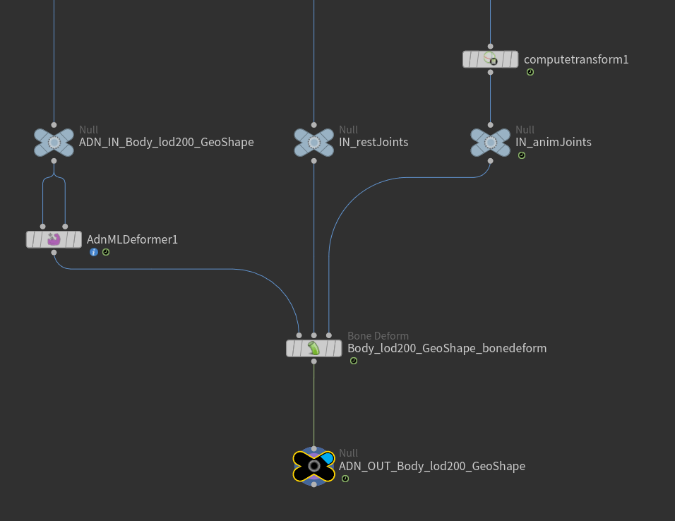 Network view after creating AdnMLDeformer