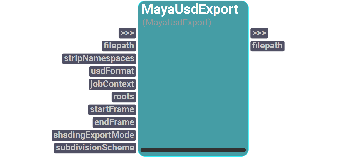 Node UI