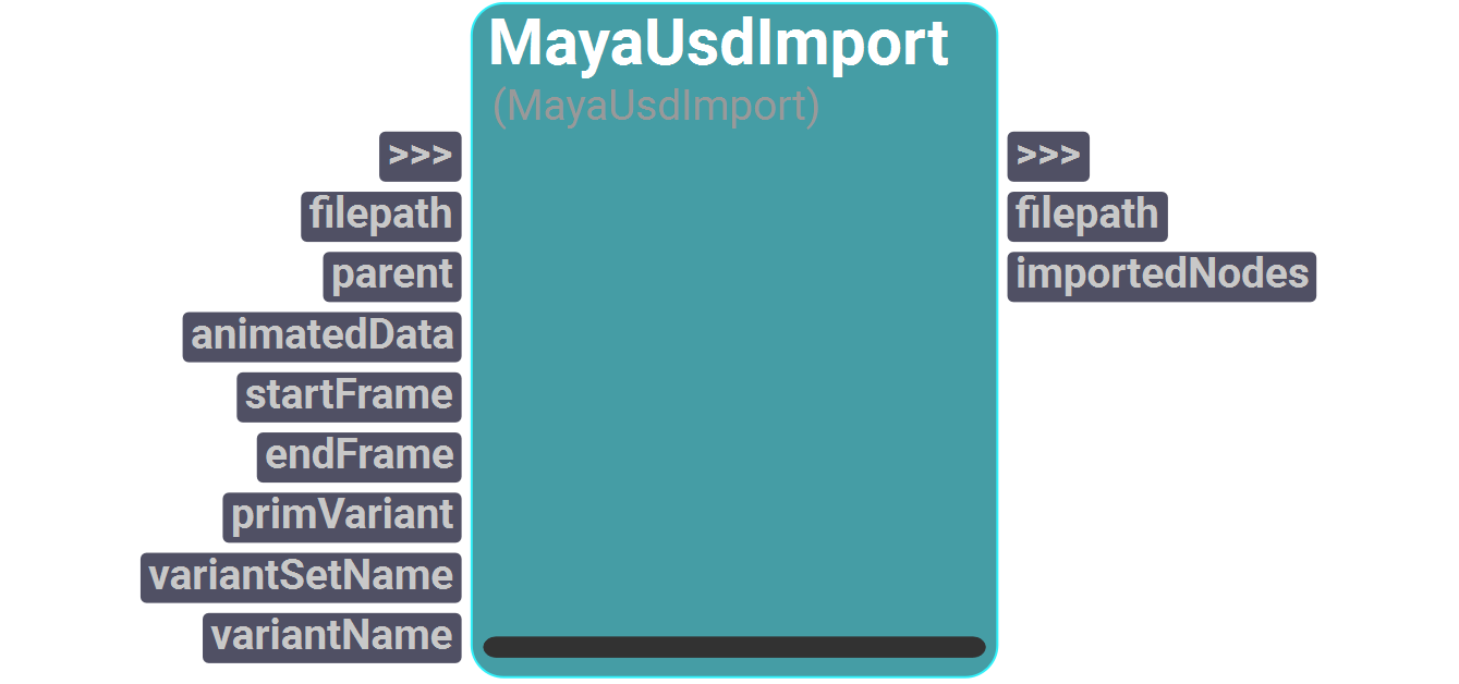 Node UI