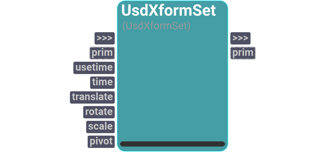 Node UI