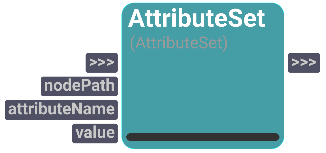 Node UI