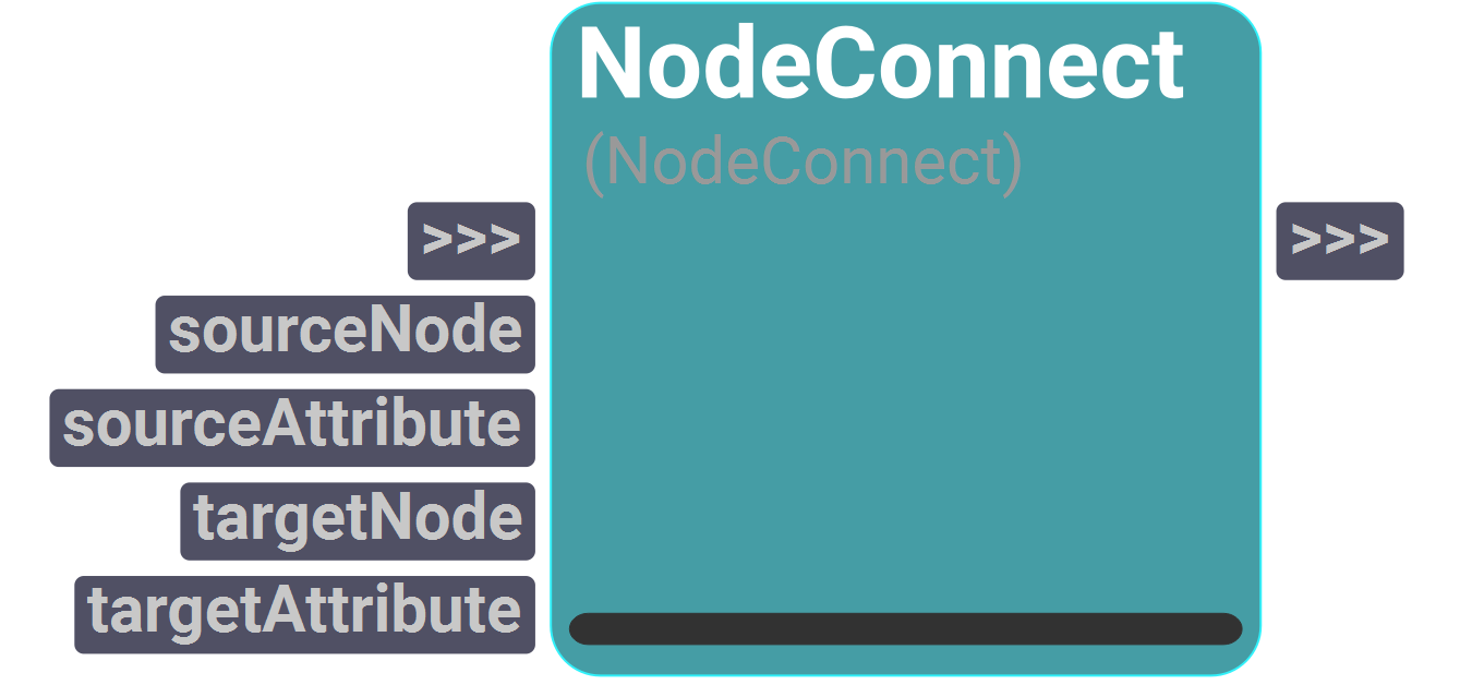 Node UI