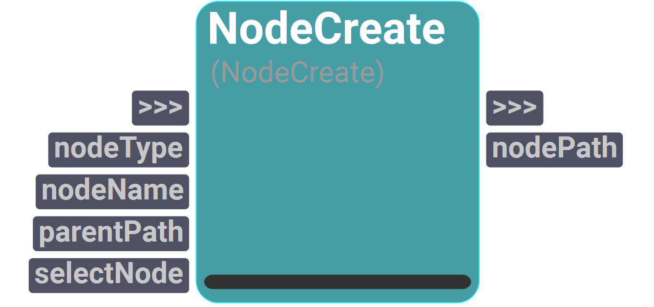 Node UI