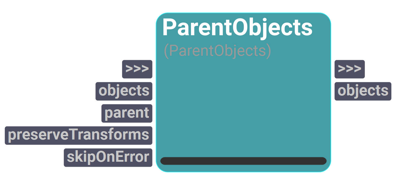 Node UI