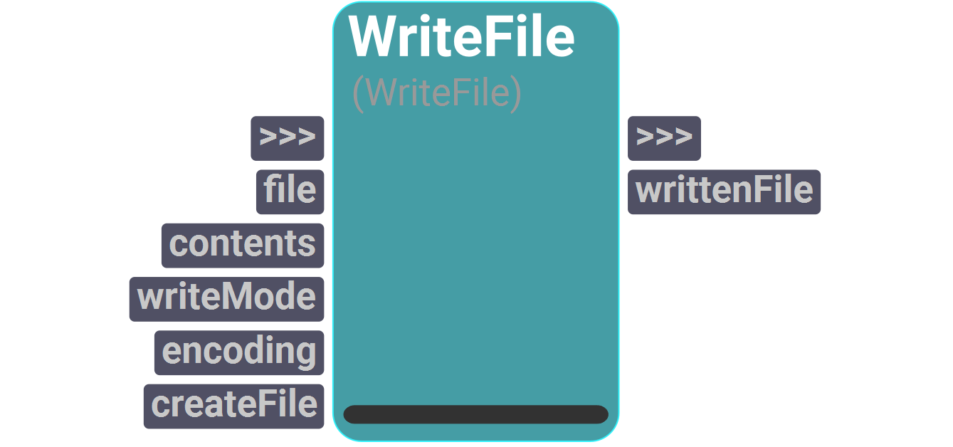 Node UI