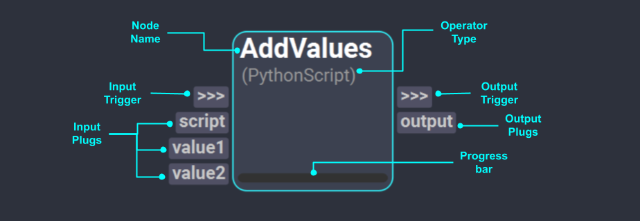 Node UI