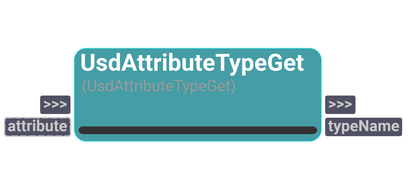 Node UI