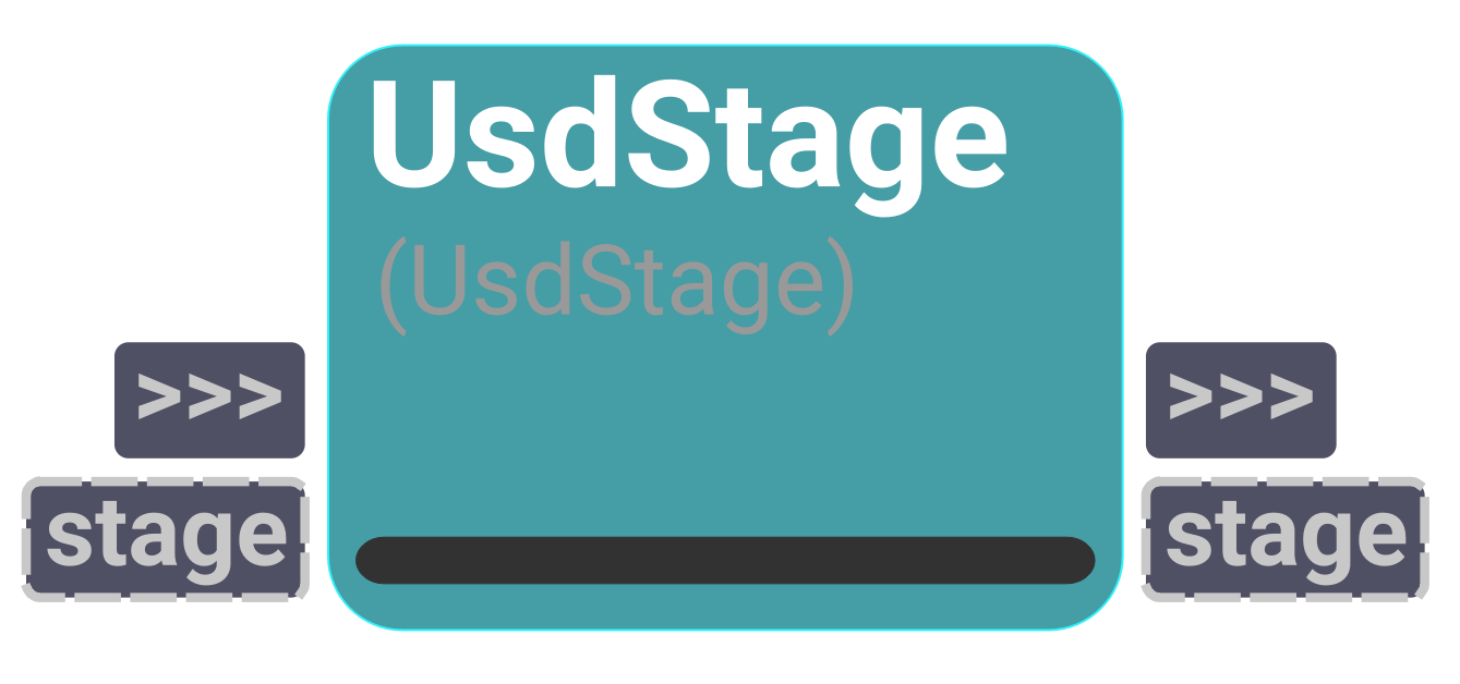Node UI