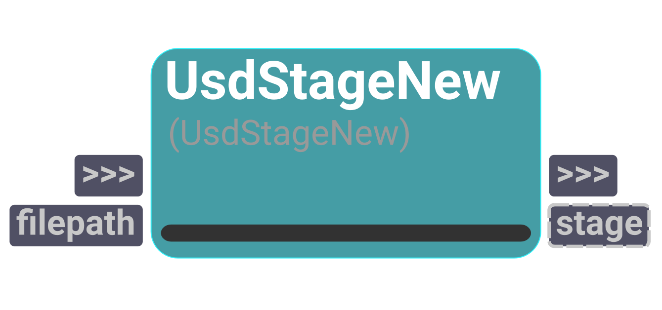 Node UI