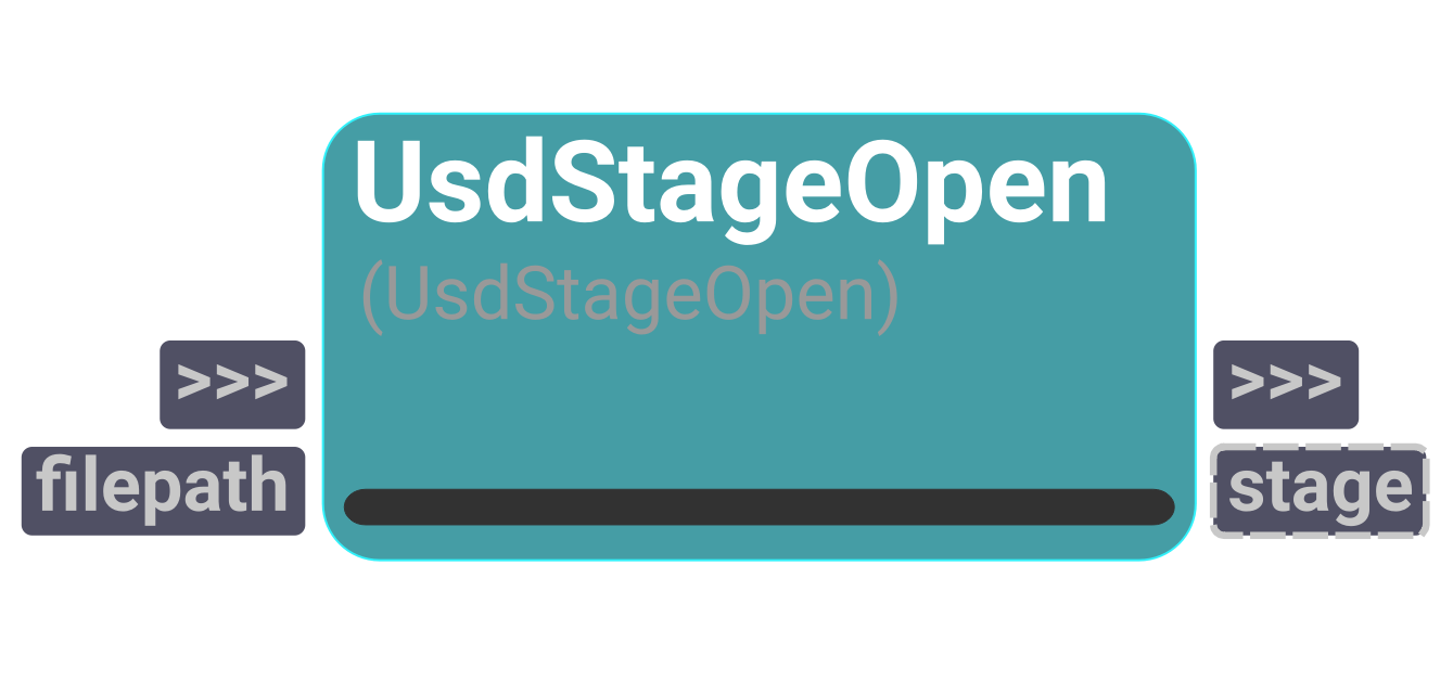 Node UI