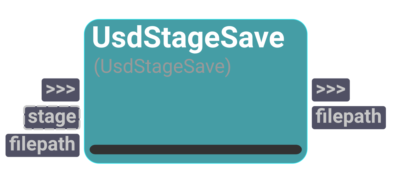 Node UI