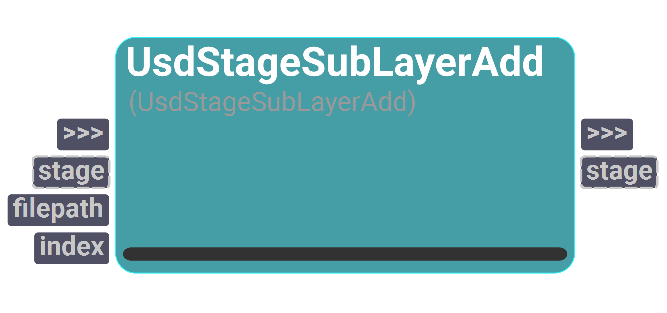 Node UI