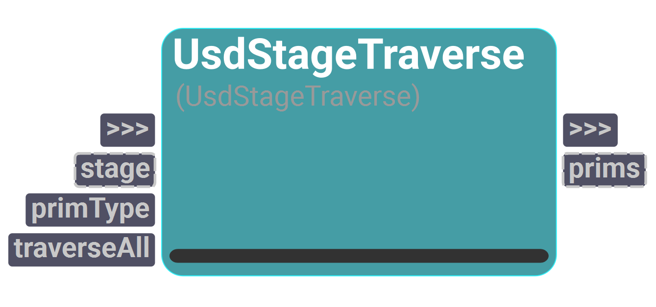 Node UI