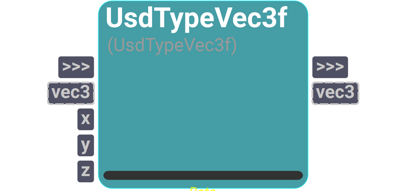 Node UI