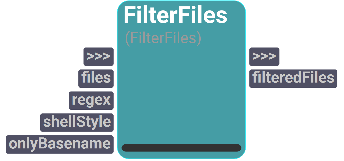 Node UI