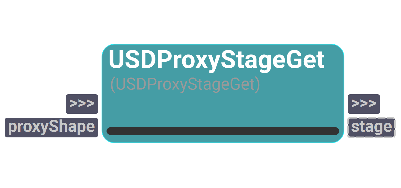 Node UI