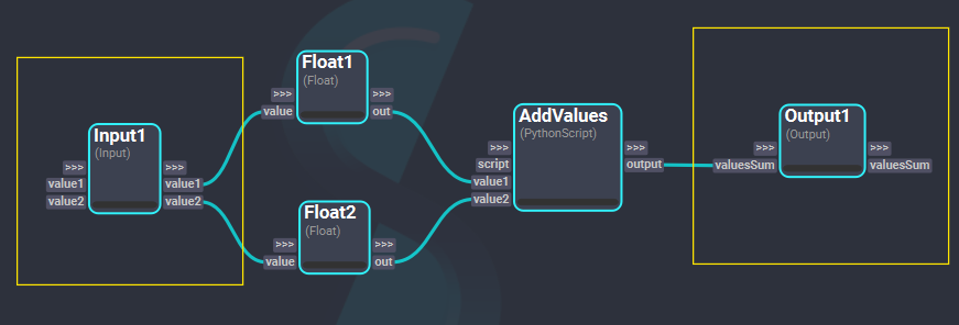 Workflow I/Os