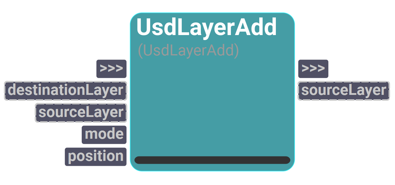 Node UI