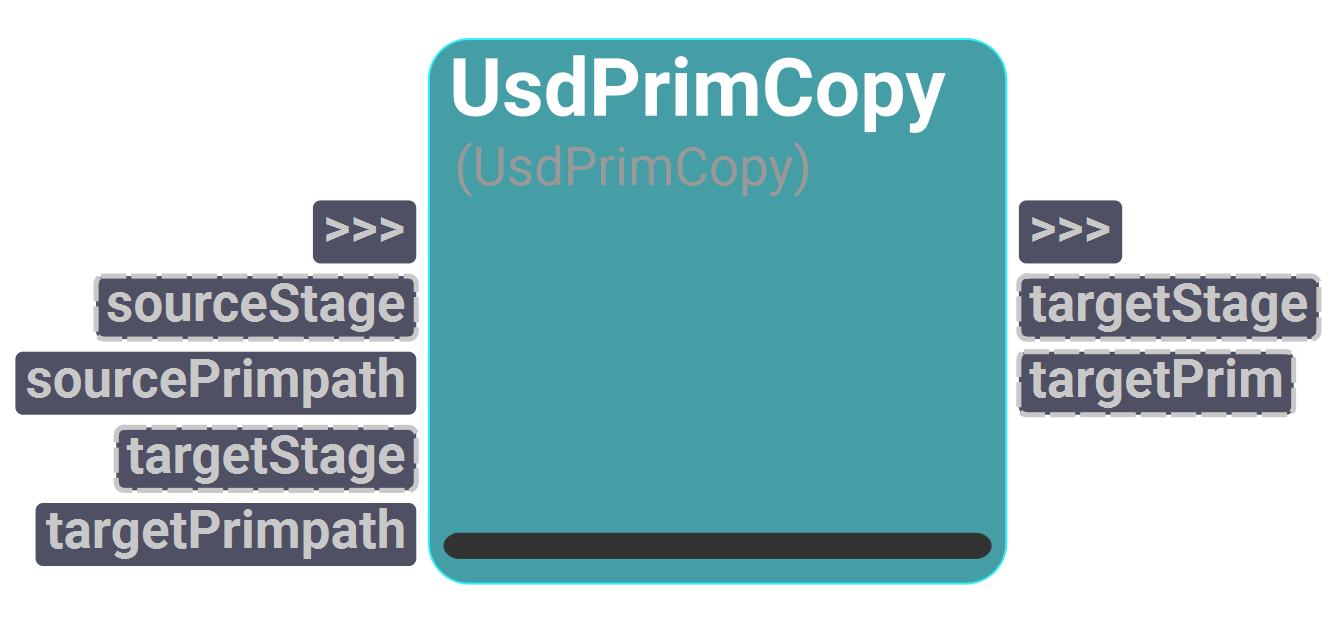 Node UI