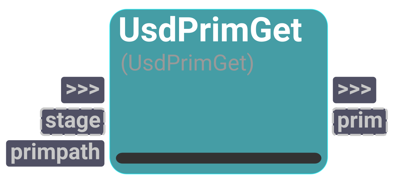 Node UI