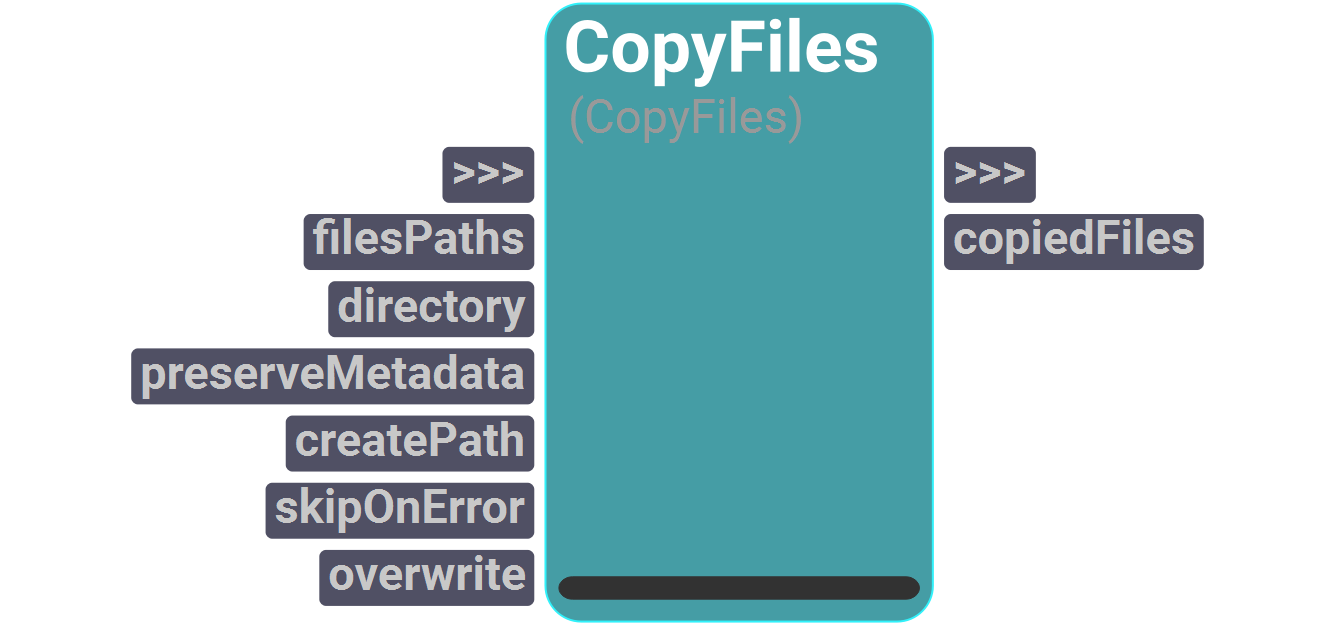 Node UI