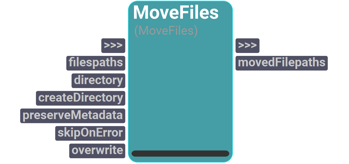 Node UI