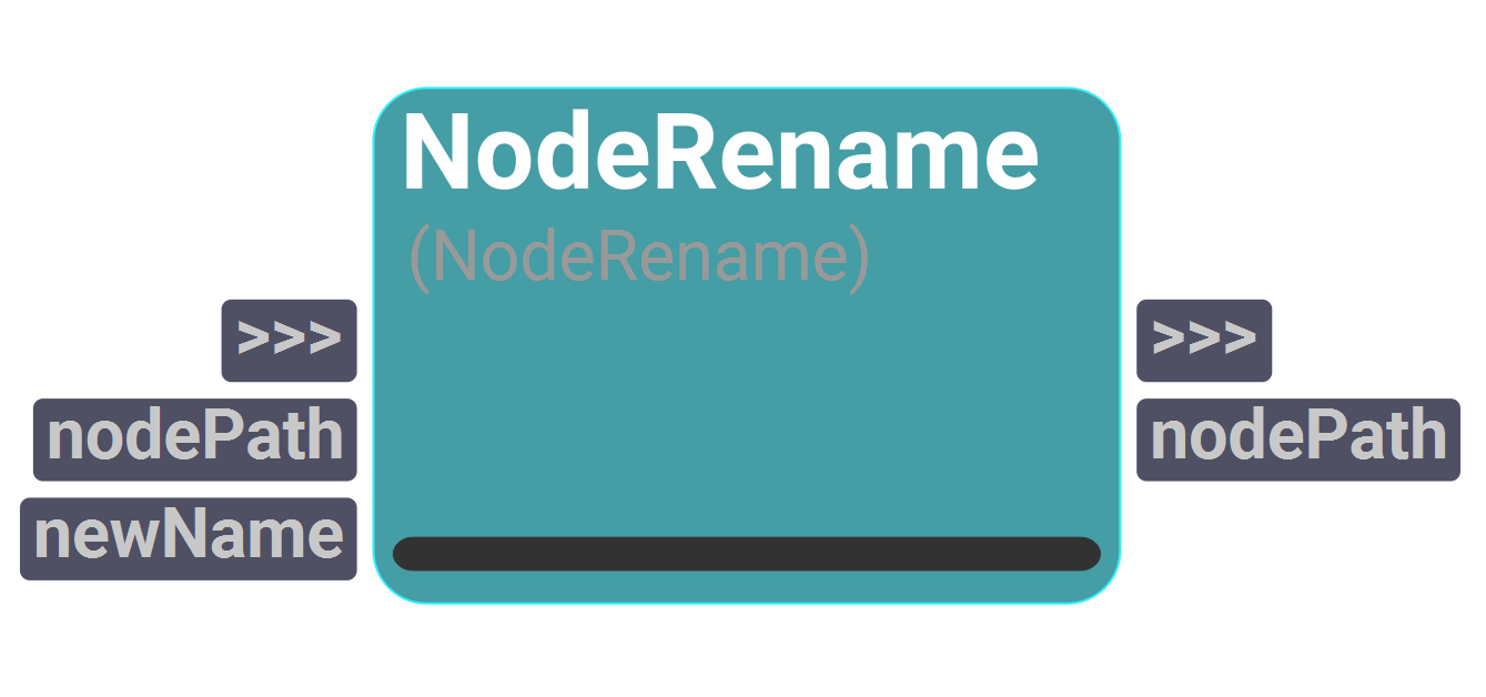 Node UI