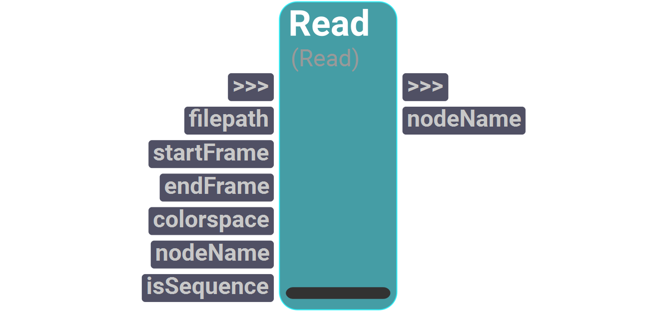 Node UI