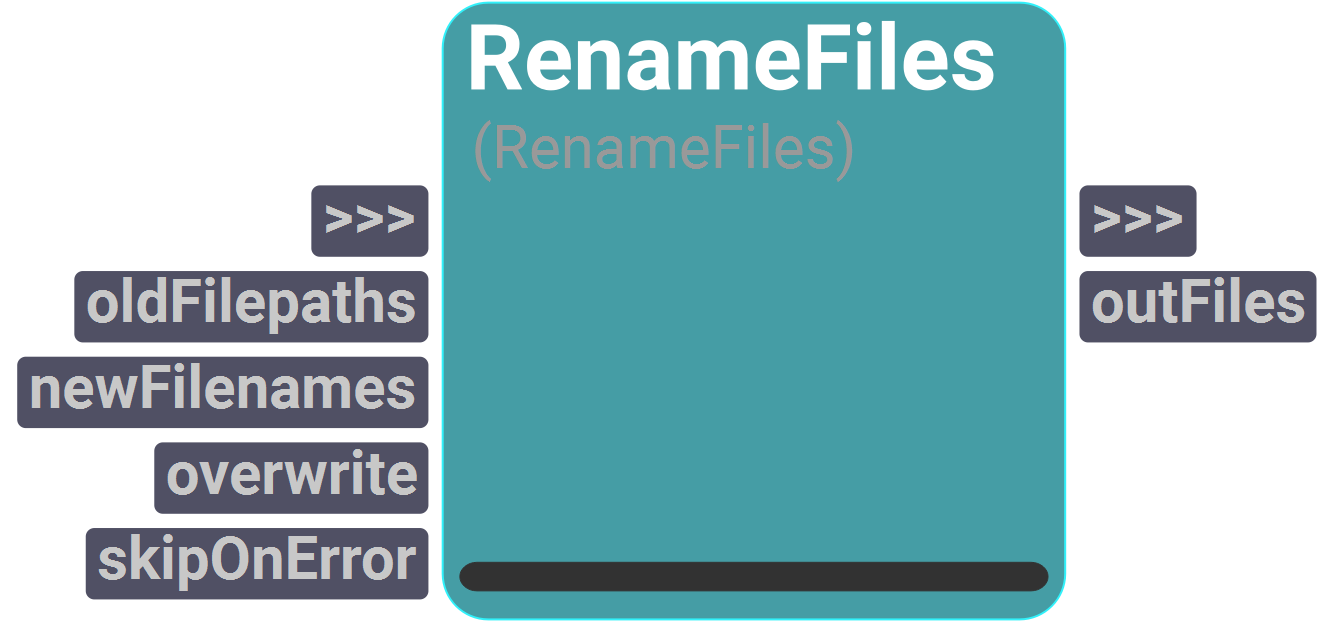 Node UI