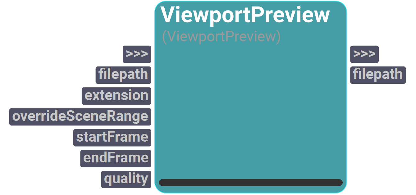 Node UI